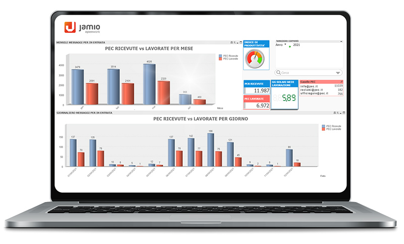 Software monitoraggio PEC cloud